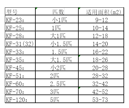 肇州空调维修
